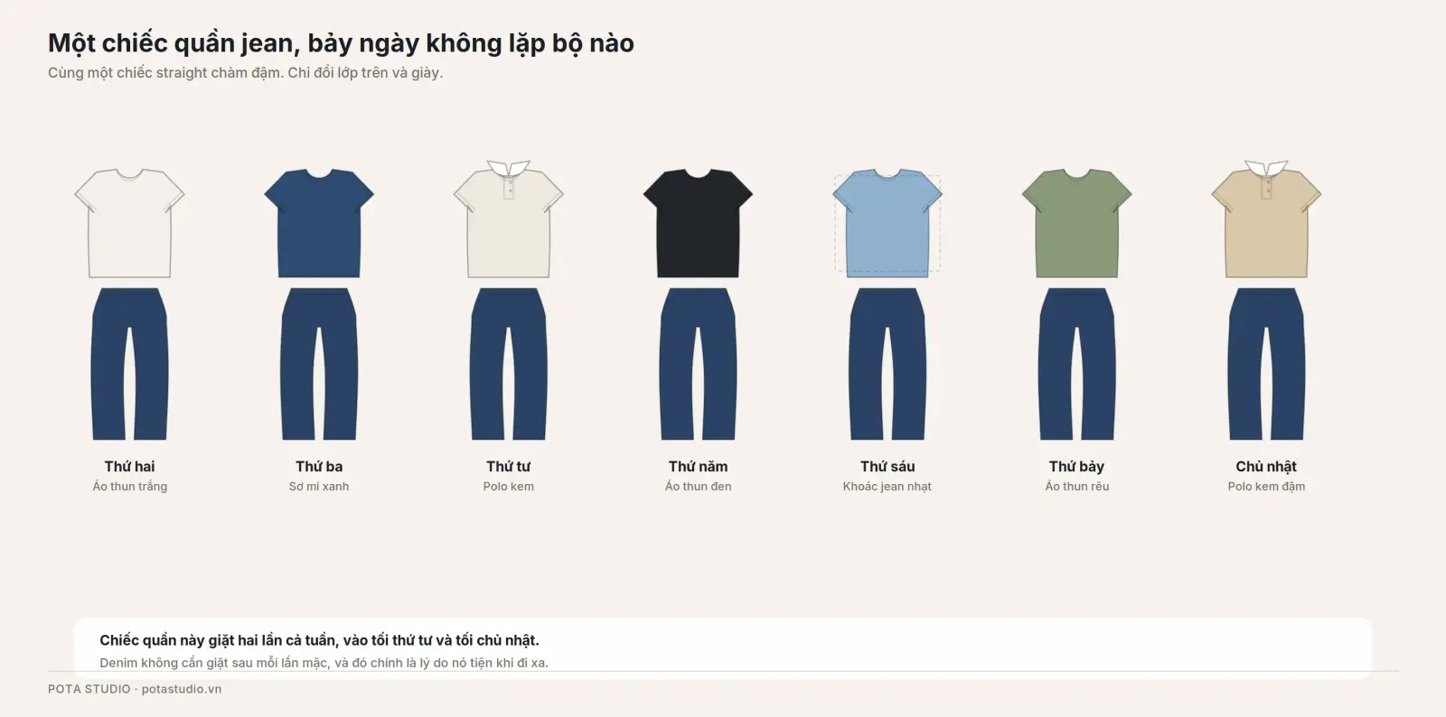 Bảy bộ đồ trong một tuần với cùng một chiếc quần jean, chỉ đổi lớp áo bên trên